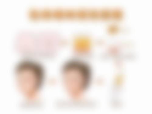 一、增生的疤痕疙瘩成因大揭秘