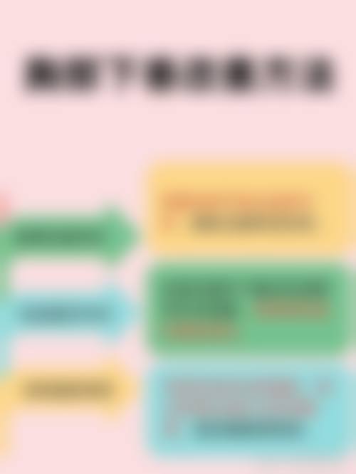 四、长春元佳医疗美容门诊部特色项目