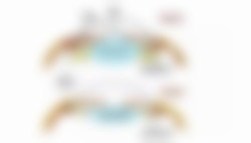 二、不同手术方式下隆鼻后化妆时间