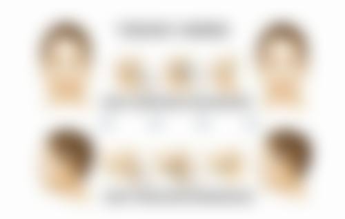 一、眼袋和皱纹形成的原因