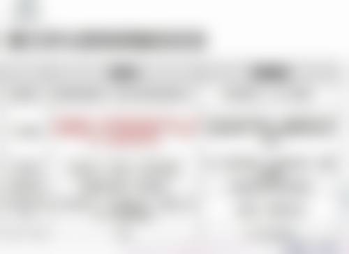 一、割完双眼皮四个月修复的影响因素