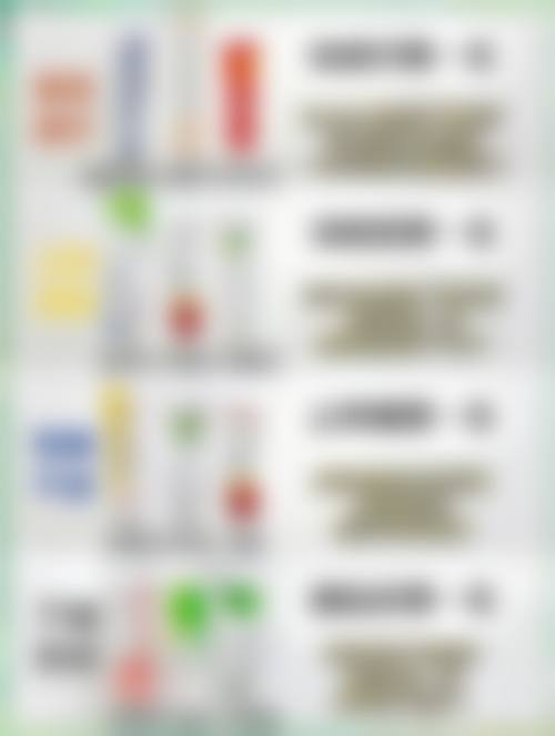 三、香港ProDerma医学美容及激光整形中 心诊疗项目有哪些？